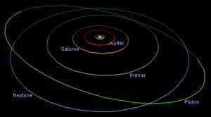 systeme solaire externe