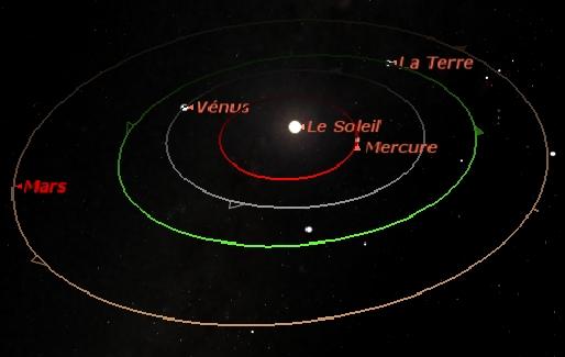 systeme solaire interne